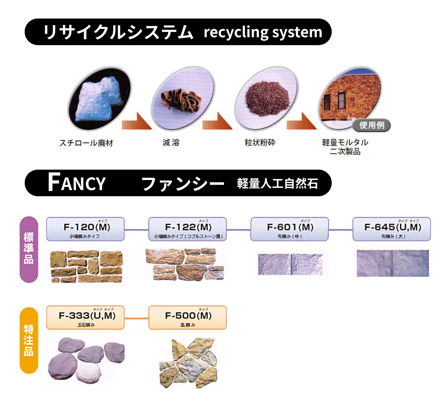 リサイクルシステム