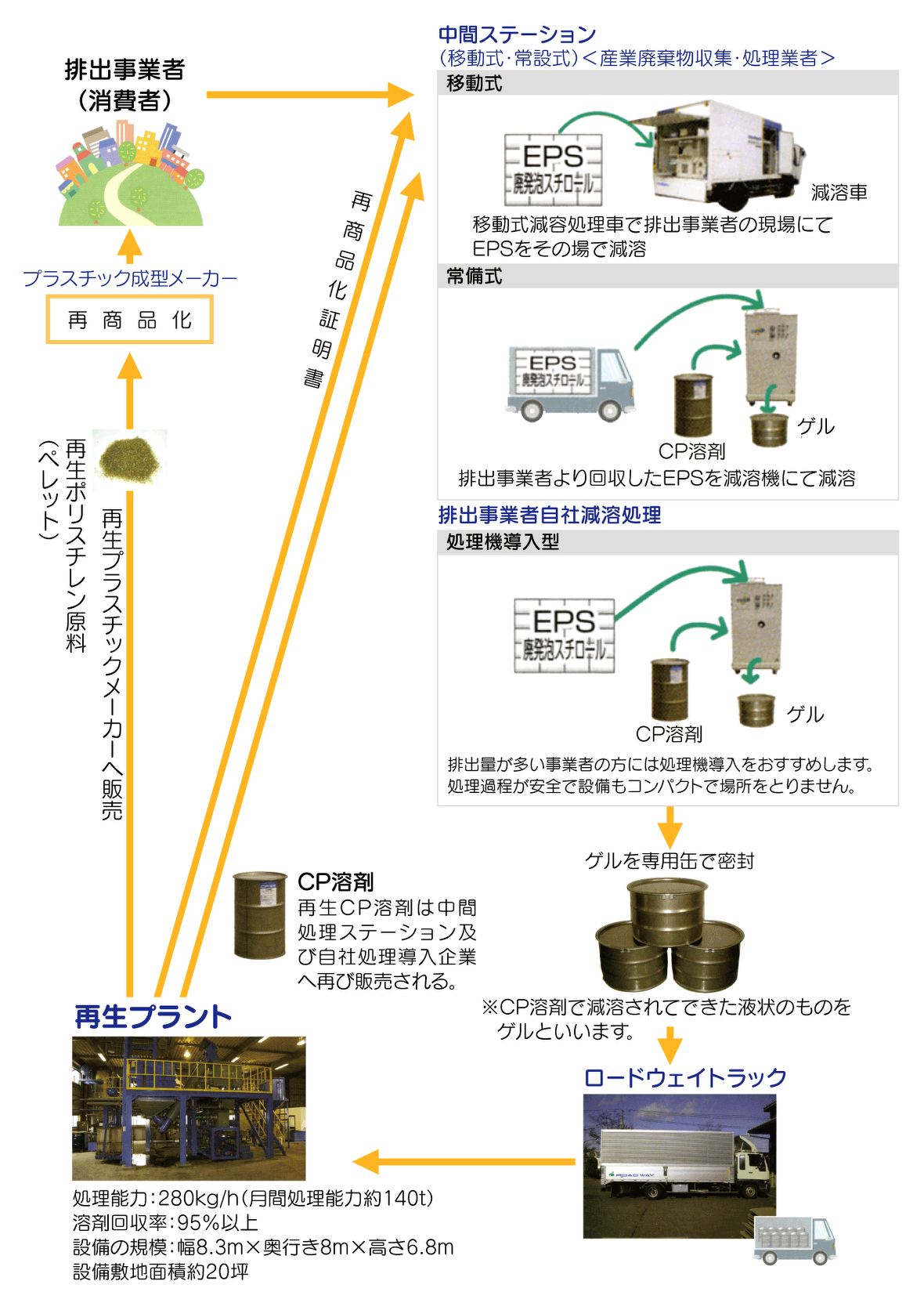 ロードウェイシステム